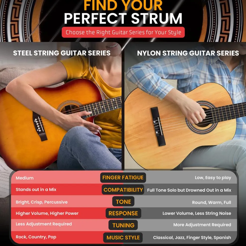 Acoustic Guitar Kit, Easy Play, Cutaway Design, 41