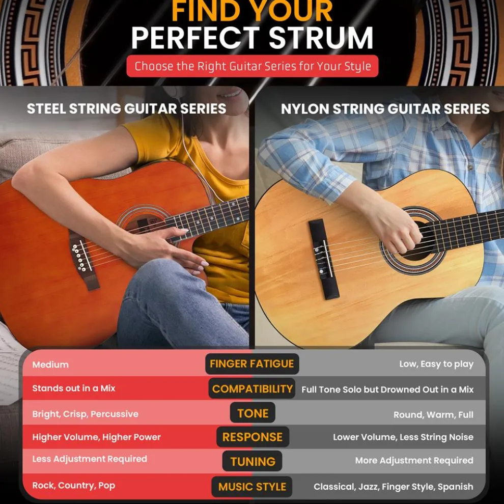 Acoustic Guitar Kit, Easy Play, Cutaway Design, 41