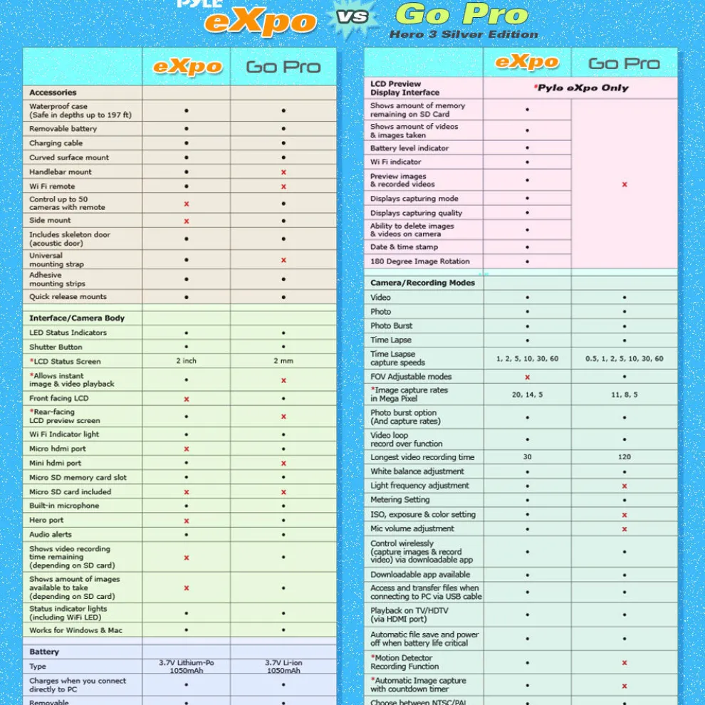 Action Camera 1080p HD Video Waterproof 20MP Wi-Fi Remote