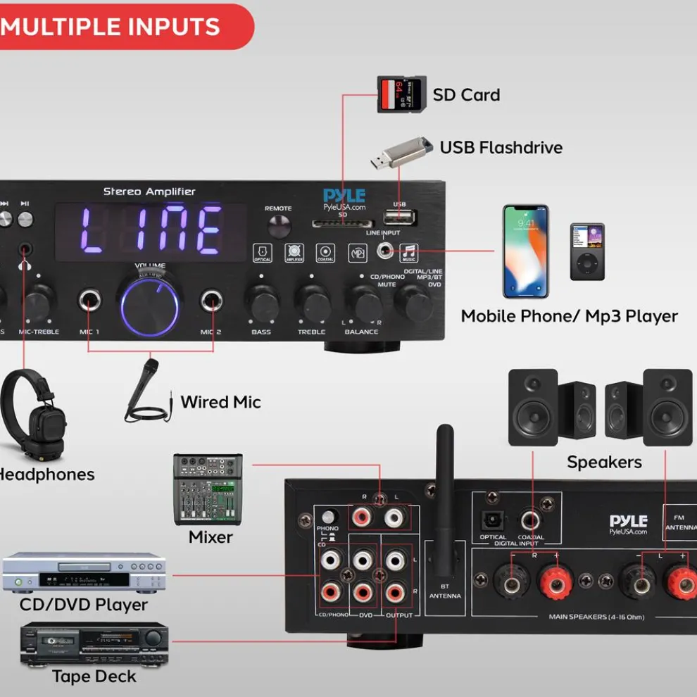 Bluetooth Stereo Amplifier 200W Wireless Streaming Optical/Phono/Coaxial