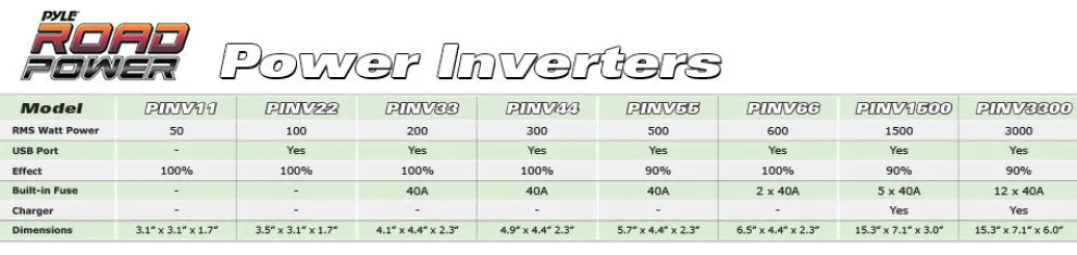 Dc To Ac Power Inverter Converter, 50W