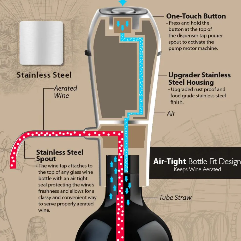 Electric Wine Aerator Pump - Fresher Wine, Automatic, Aluminum Alloy