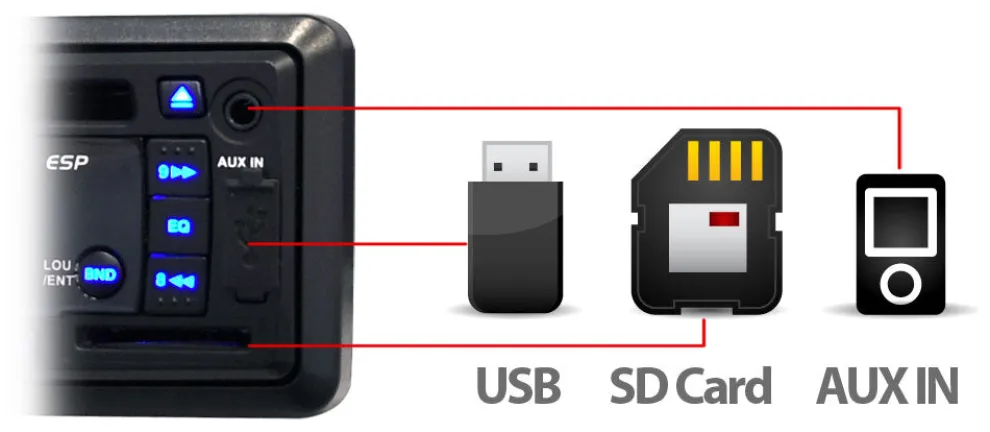 Marine Stereo Receiver