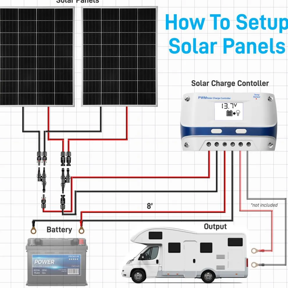 Mono Solar Panel Starter Kit