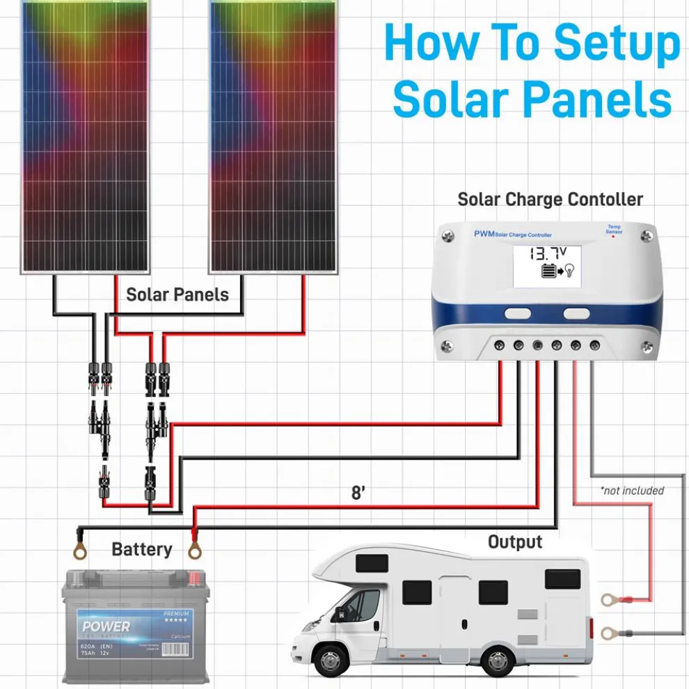 Mono Solar Panel Starter Kit