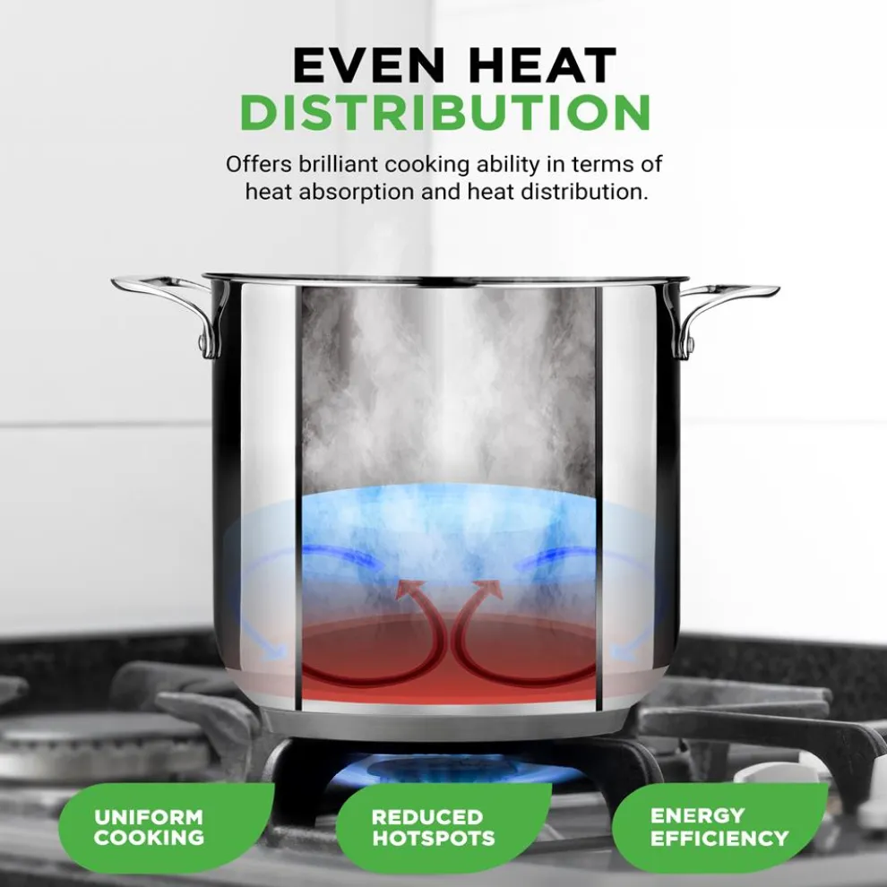 15-Quart Stainless Steel Stock Pot, Induction Safe, Tempered Glass Lid