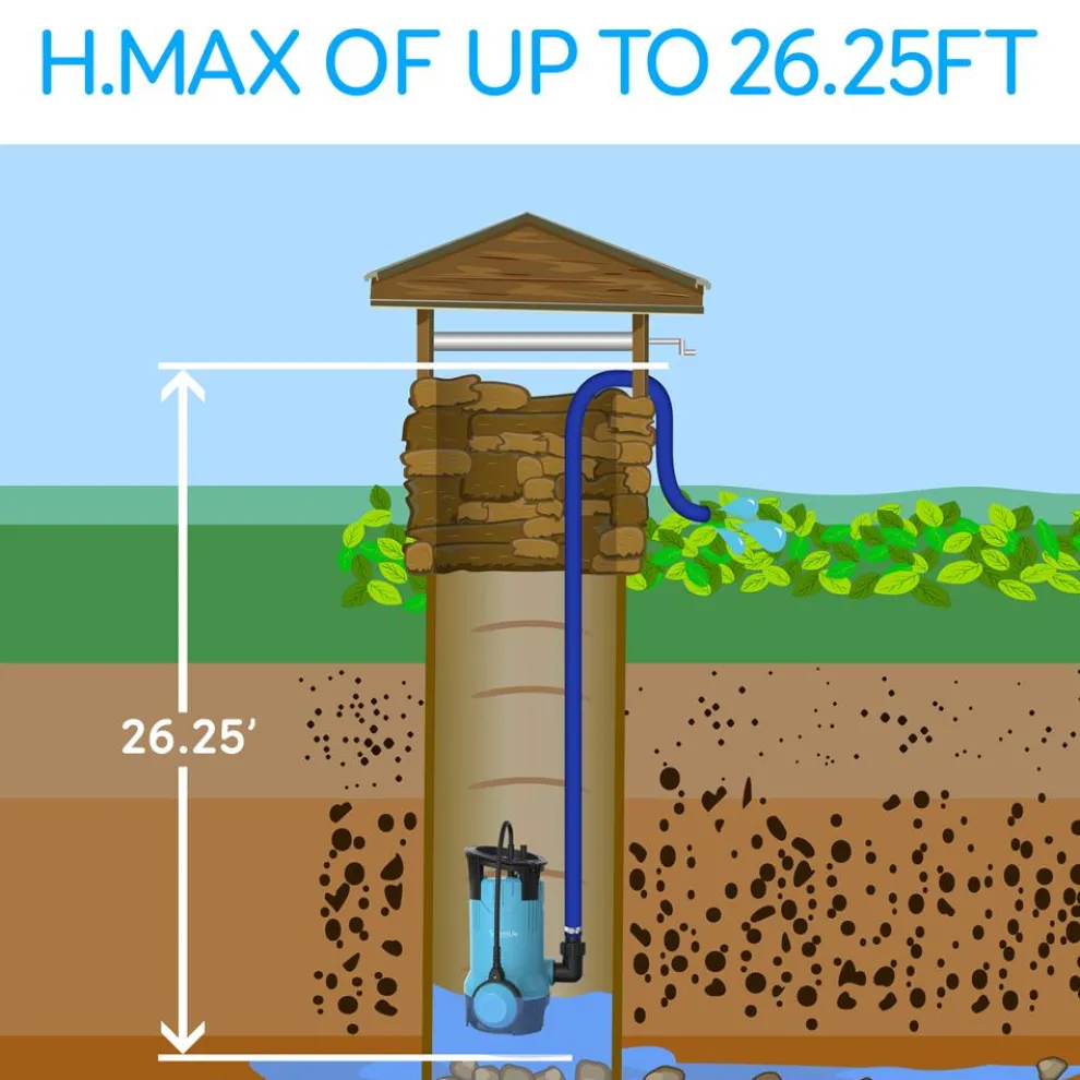 Submersible Sump Pump 3300GPH Auto Float Switch Blue Thermoplastic Body