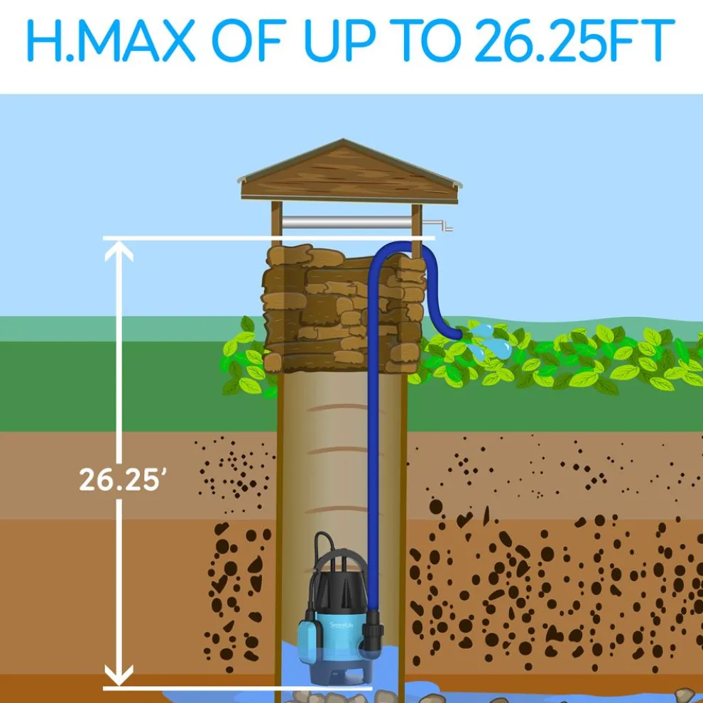 Submersible Sump Pump 1980GPH Auto Float Switch Blue 16ft Cord