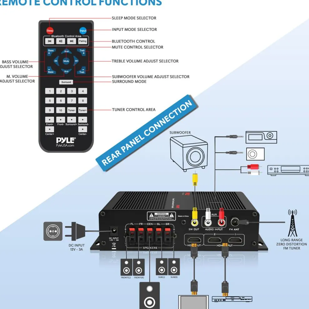 Wireless Bluetooth Home Audio Amplifier - 100W 5.1 Channel, HDMI, Compact
